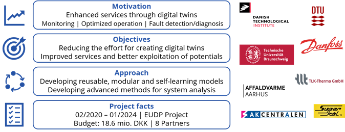Project at a glance